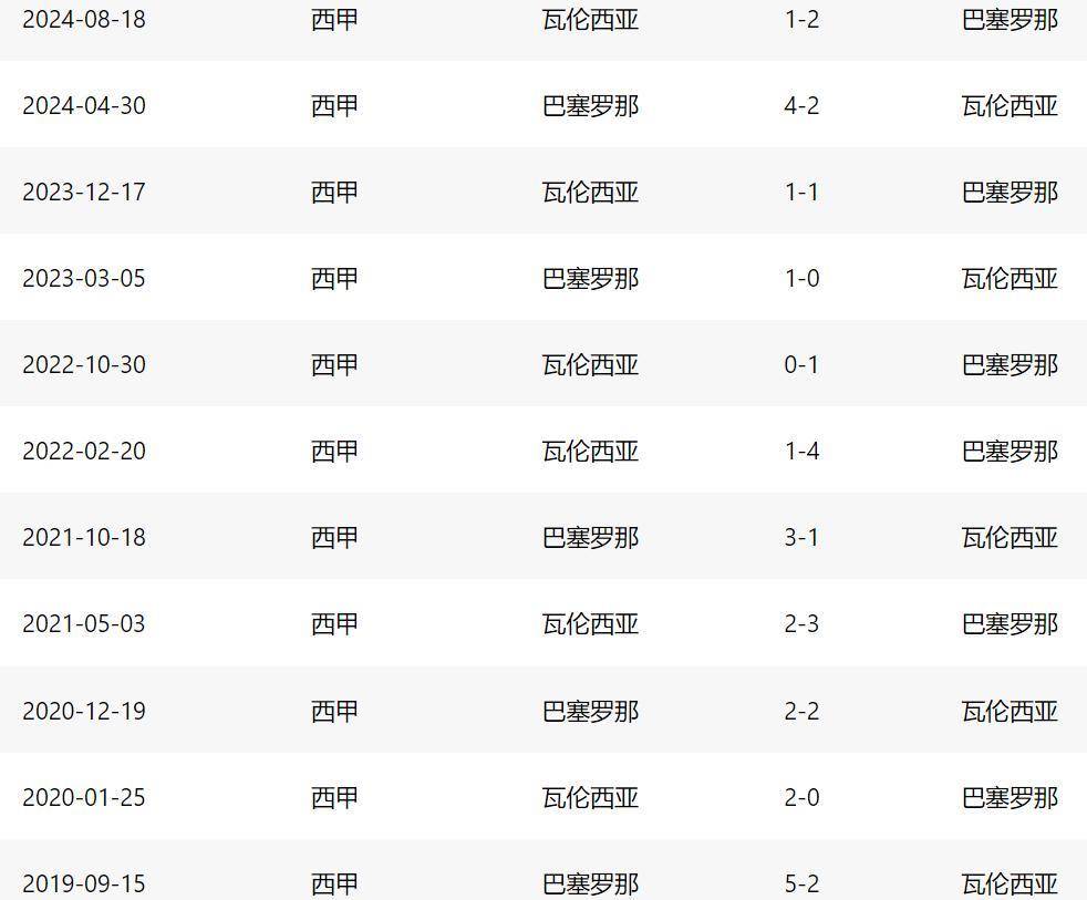 南宫娱乐-巴塞罗那前锋连续进球，西甲积分榜升至前列