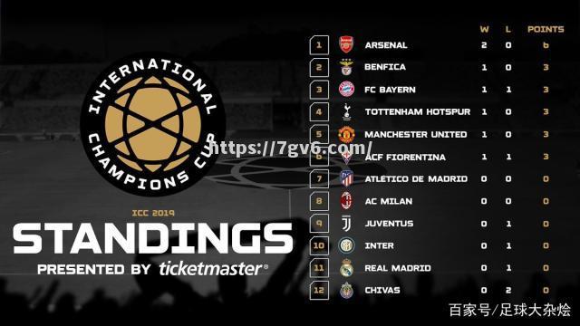 南宫娱乐-阿森纳逆袭夺得胜利，晋级积分榜第一名