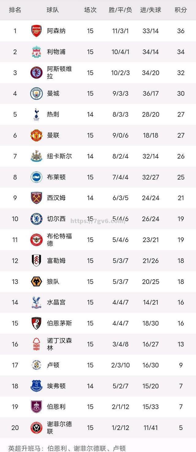 利物浦遭遇失利,排名下滑 利物浦遭遇失利,排名下滑