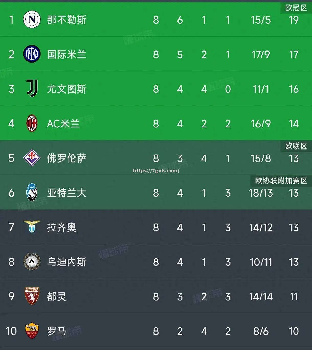 南宫娱乐-那不勒斯中场连续进球，意甲射手榜领跑