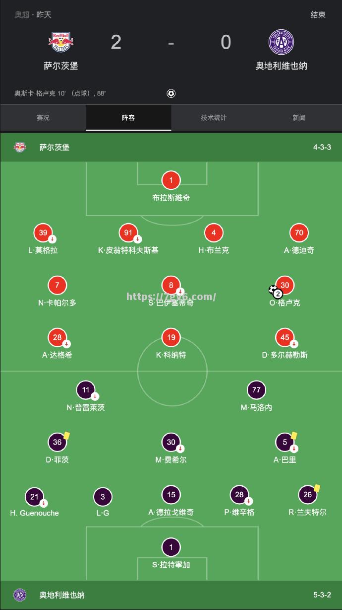 萨尔茨堡战胜对手,成功晋级 萨尔茨堡战胜对手,成功晋级