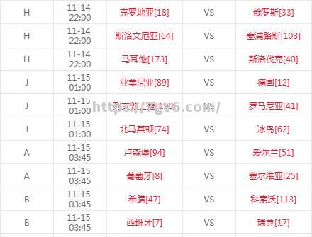 挪威客场不敌荷兰，出线前景渺茫