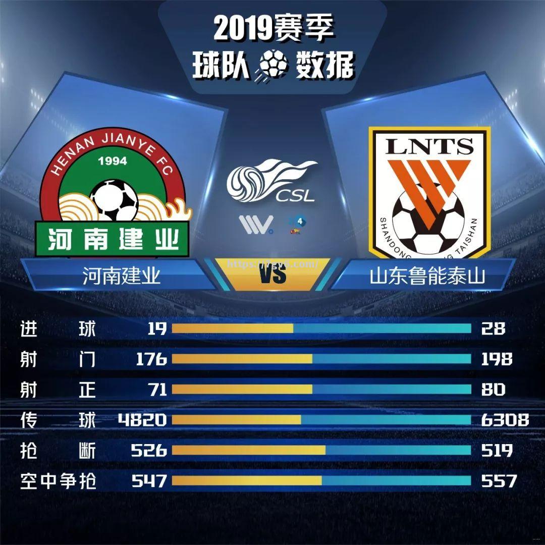 南宫娱乐-鲁能主场迎战建业，豪取三分