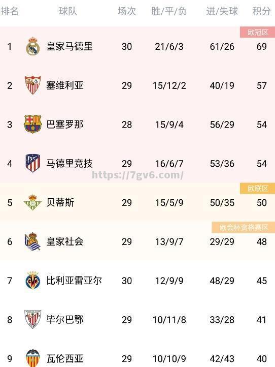 南宫娱乐-皇马客场大胜，登顶积分榜首位