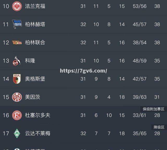 南宫娱乐-沃尔夫斯堡野心勃勃欲占领积分榜首