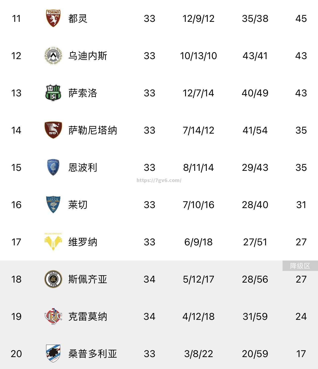 南宫娱乐-拉齐奥前锋包办全队进球，领先积分榜