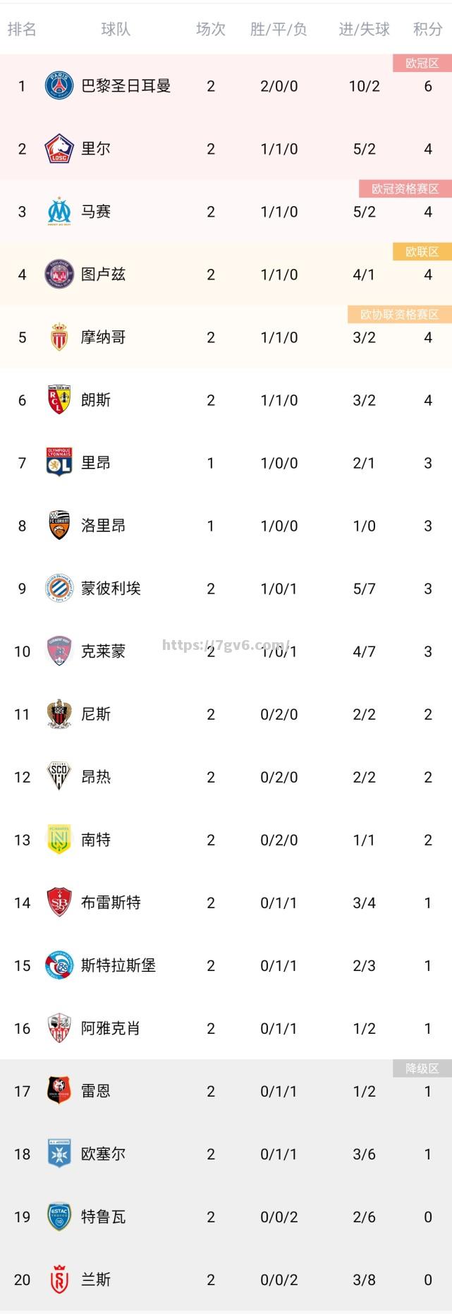 南宫娱乐-蒙彼利埃客场大胜里尔，升至积分榜第八