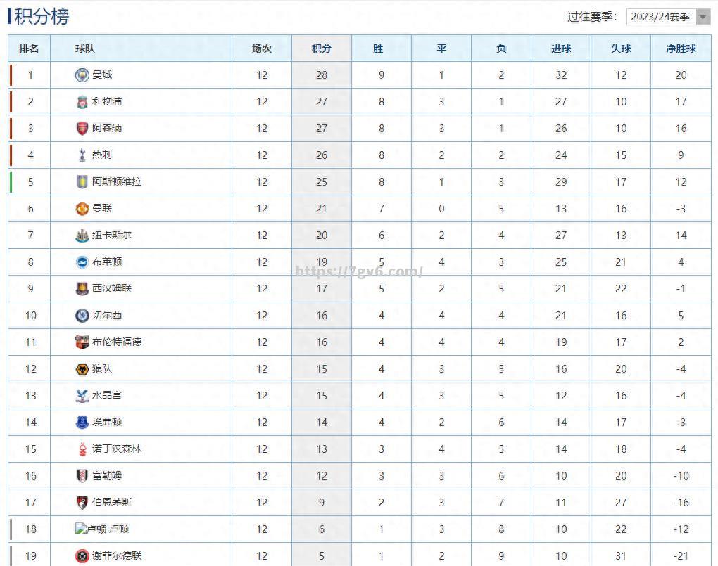 南宫娱乐-切尔西客场大胜，积分榜上升