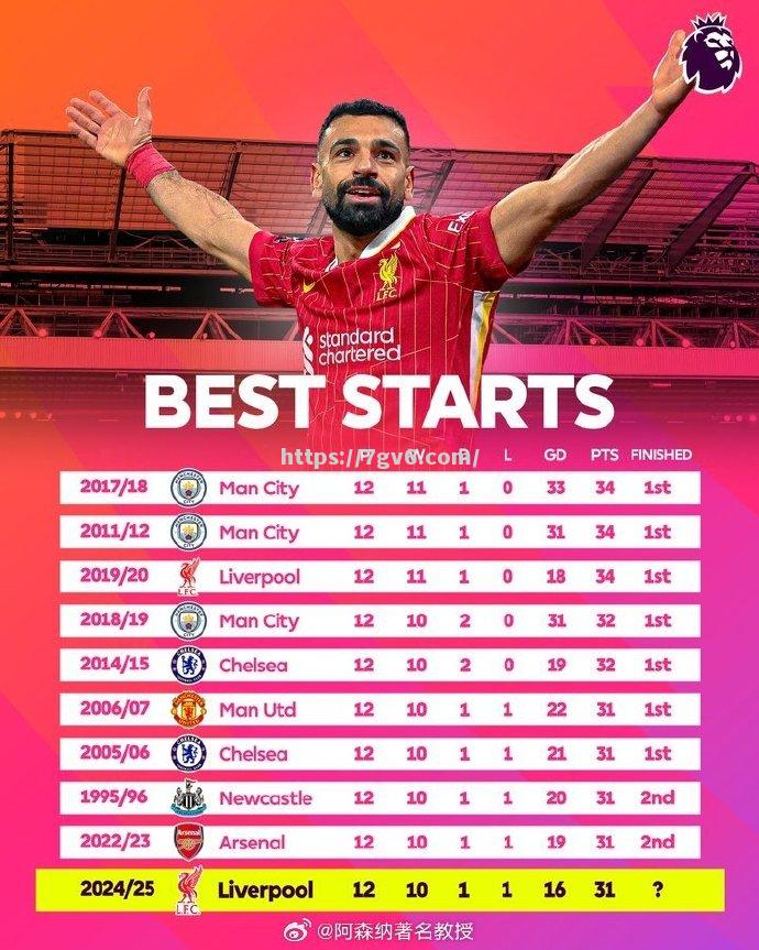 热刺豪取胜利，阿森纳险胜英超排名