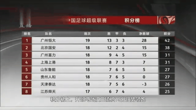 南宫娱乐-球队老将发威，助胜利领跑中超积分榜